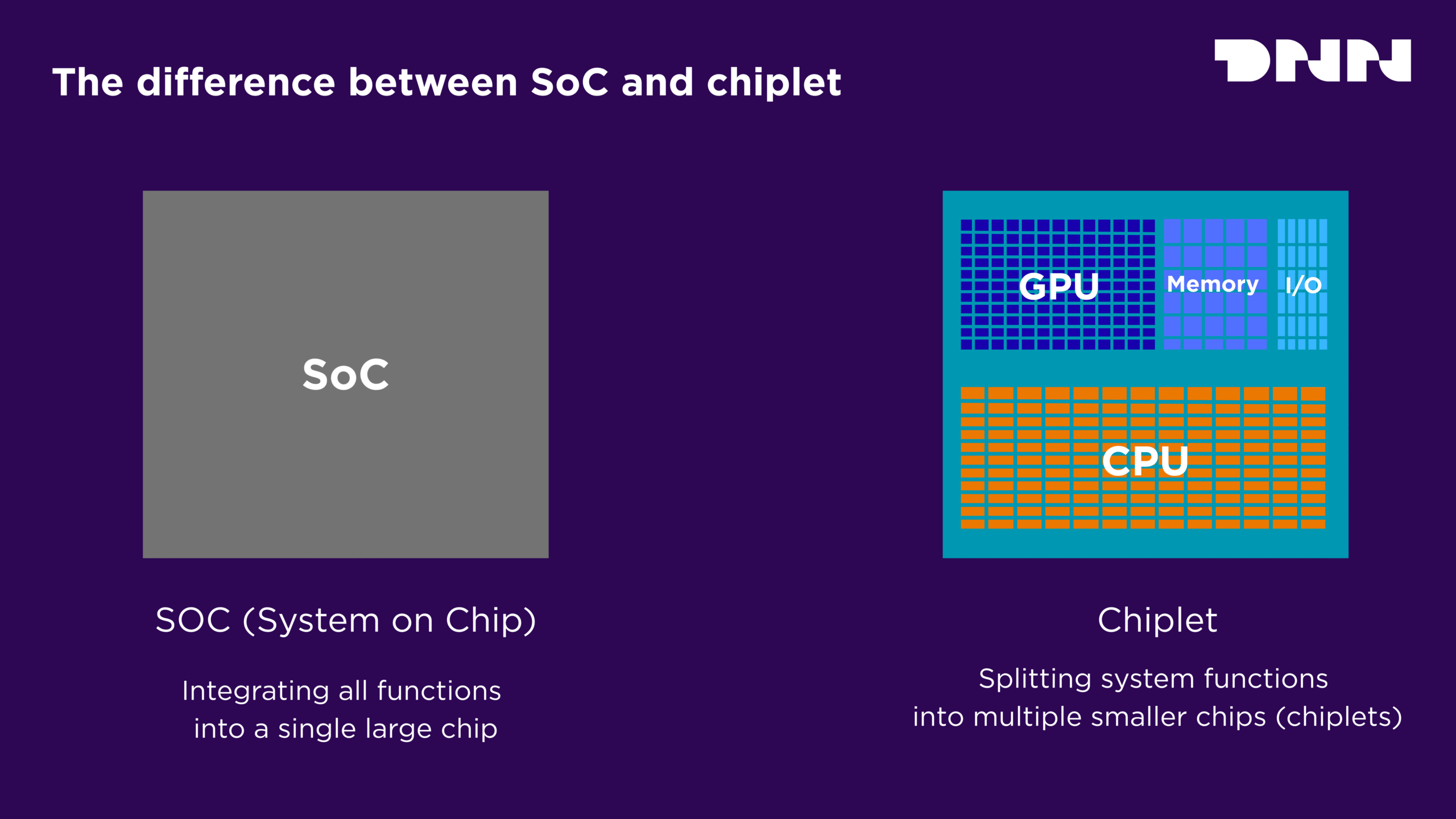 The difference between SoC and chiplet