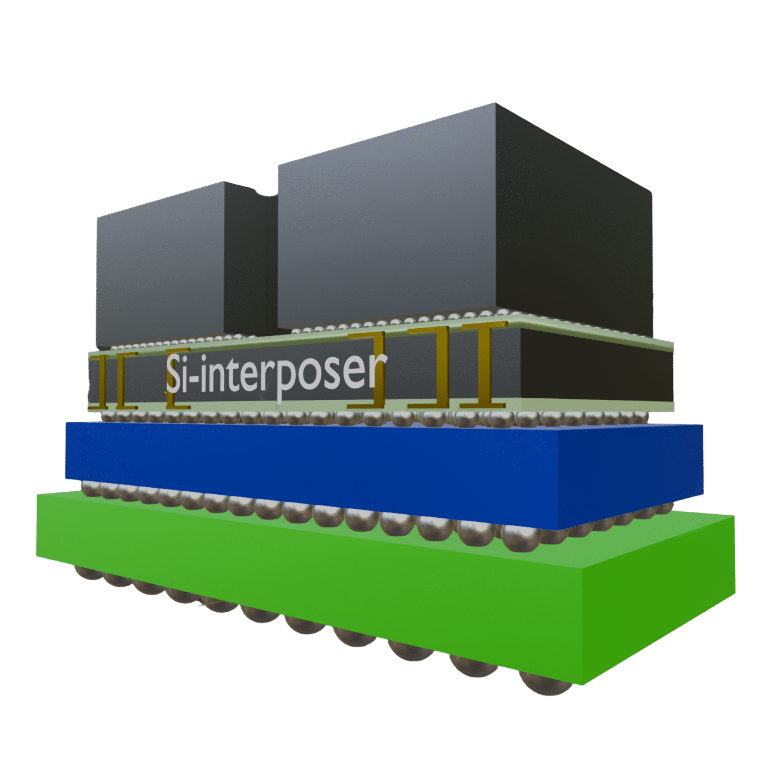 Silicon (Si) Interposers