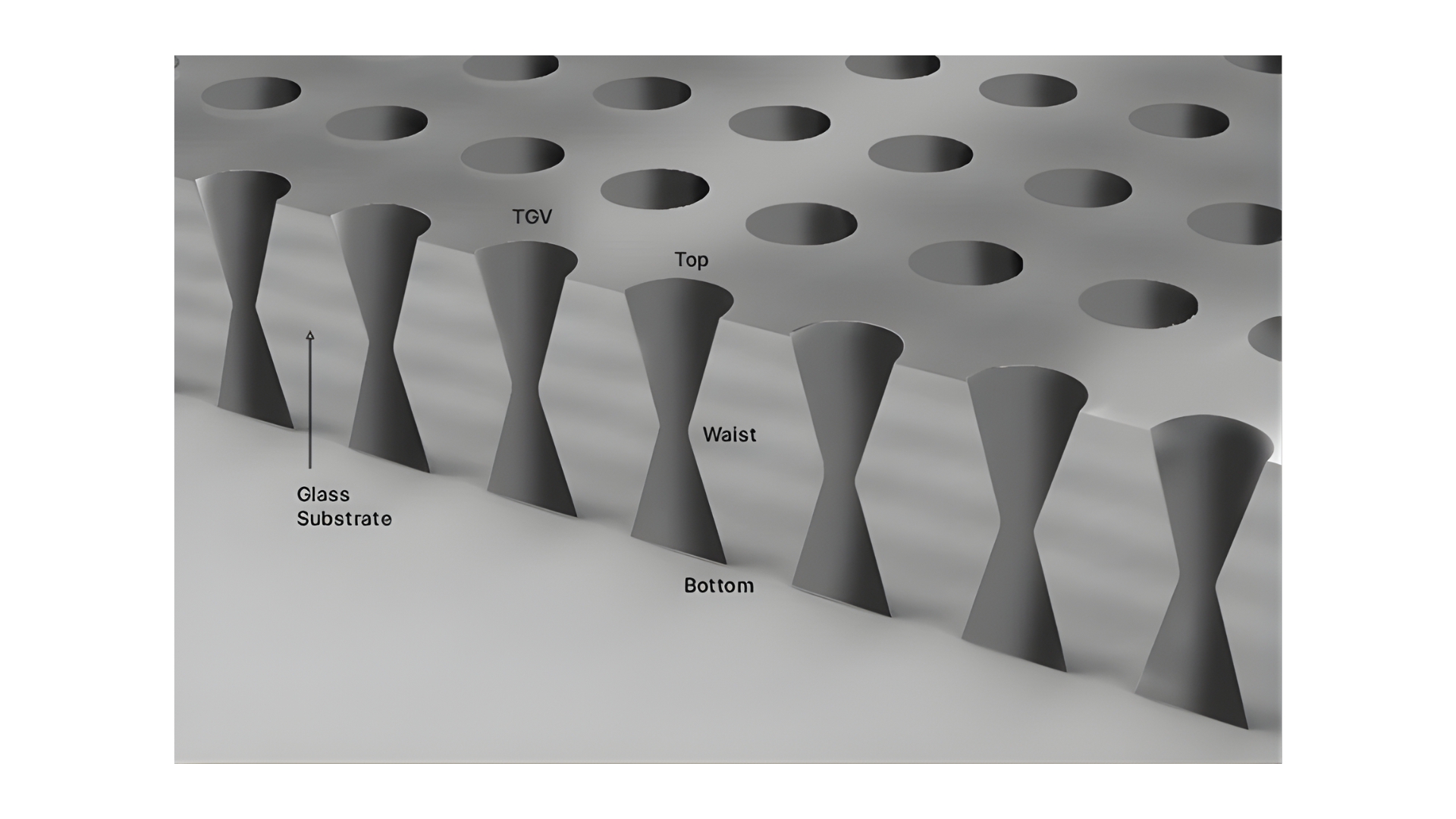 Glass Interposers pic